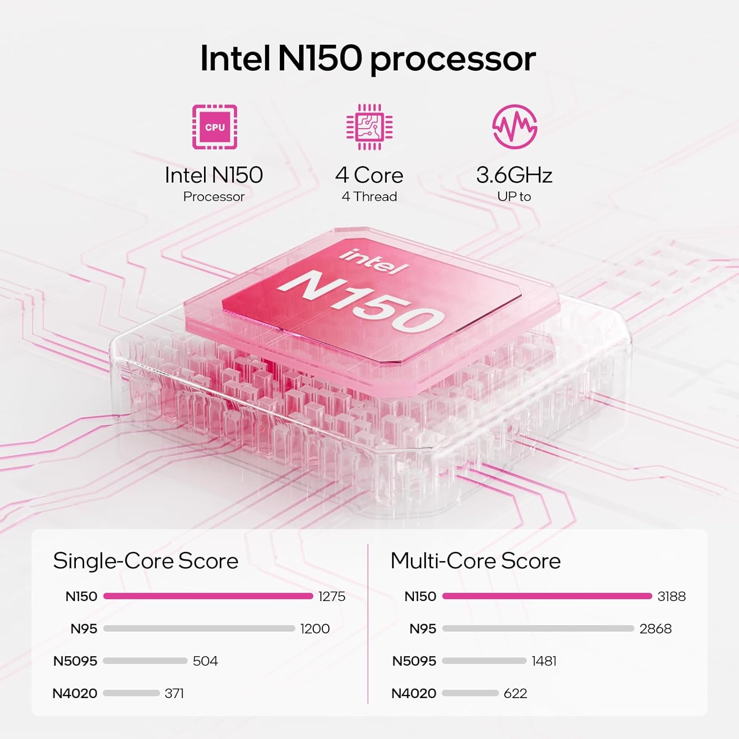 Pink Laptop,15.6 Inch Laptop Computer,12GB RAM 512GB SSD,4-Cores N150 Processor(Beat to N95,N5095),Up to 3.6 GHz, WiFi 6, BT 5.2, Webcam, USB-C